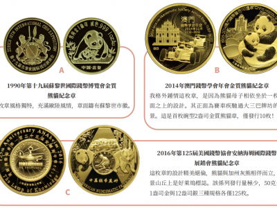 錢幣展會熊貓紀念章的收藏之旅